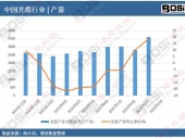数据透视：中国光缆行业调整中前行，产量虽降6.7%，市场规模与潜力仍不可小觑