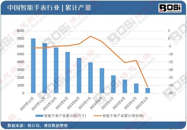 KK体育手机版：解读名表二级市场遭遇遇冷的“真相”凛冬将至！(图3)