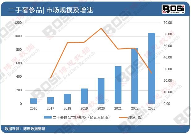 KK体育手机版：解读名表二级市场遭遇遇冷的“真相”凛冬将至！(图2)