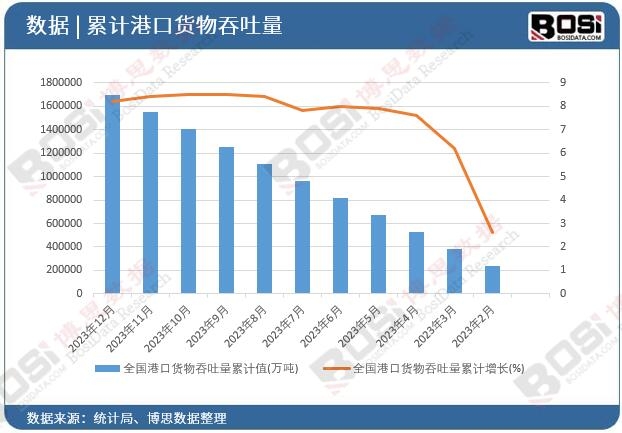 港口吞吐量图片图片