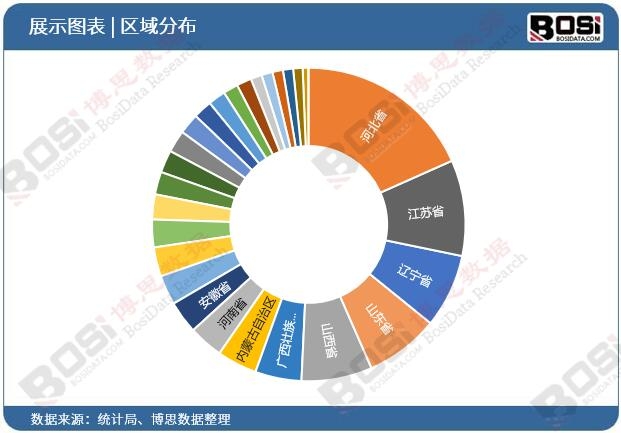 无水硫酸钠行业大揭秘：市场规模与趋势一览无余