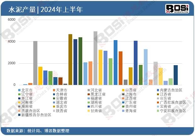 全国各省市水泥投资数据统计