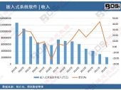 ذ2025ҵز֣˭ץסREITs³г