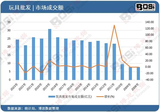 从产业集群到智能化转型：中国玩具行业的崛起之路