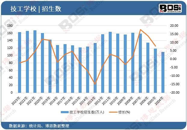 技工学校招生数
