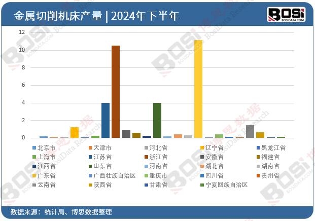 2024年全国各省市金属切削机床投资数据统计