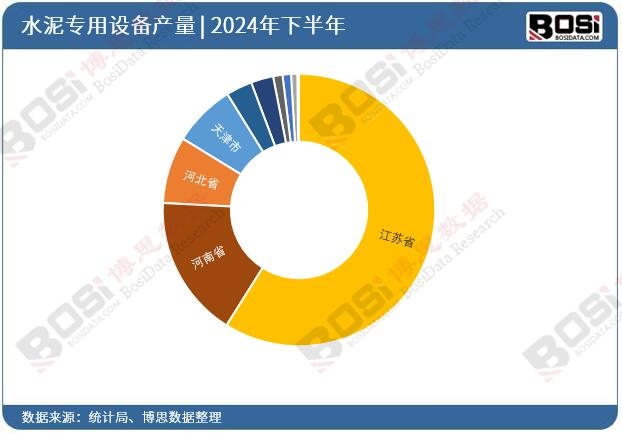 2024ȫʡˮר豸Ͷͳ