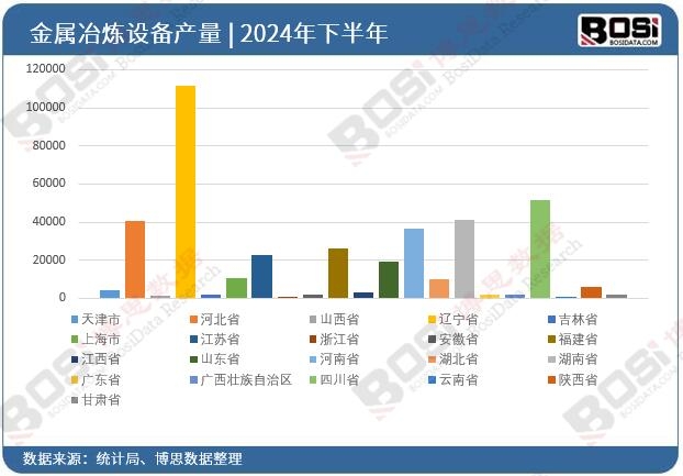 2024ȫʡнұ豸Ͷͳ