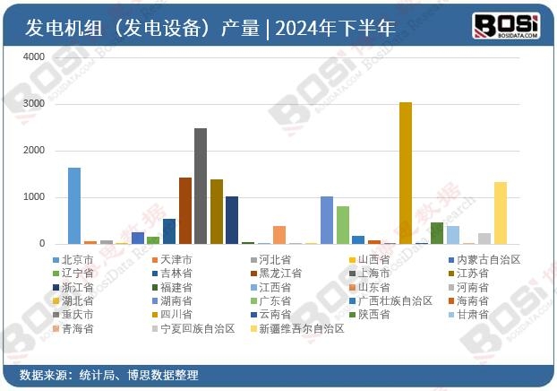2024ȫʡз飨豸Ͷͳ